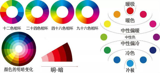 家裝色彩搭配技巧——把握色彩的個性，裝出滿意的家